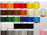 Cores